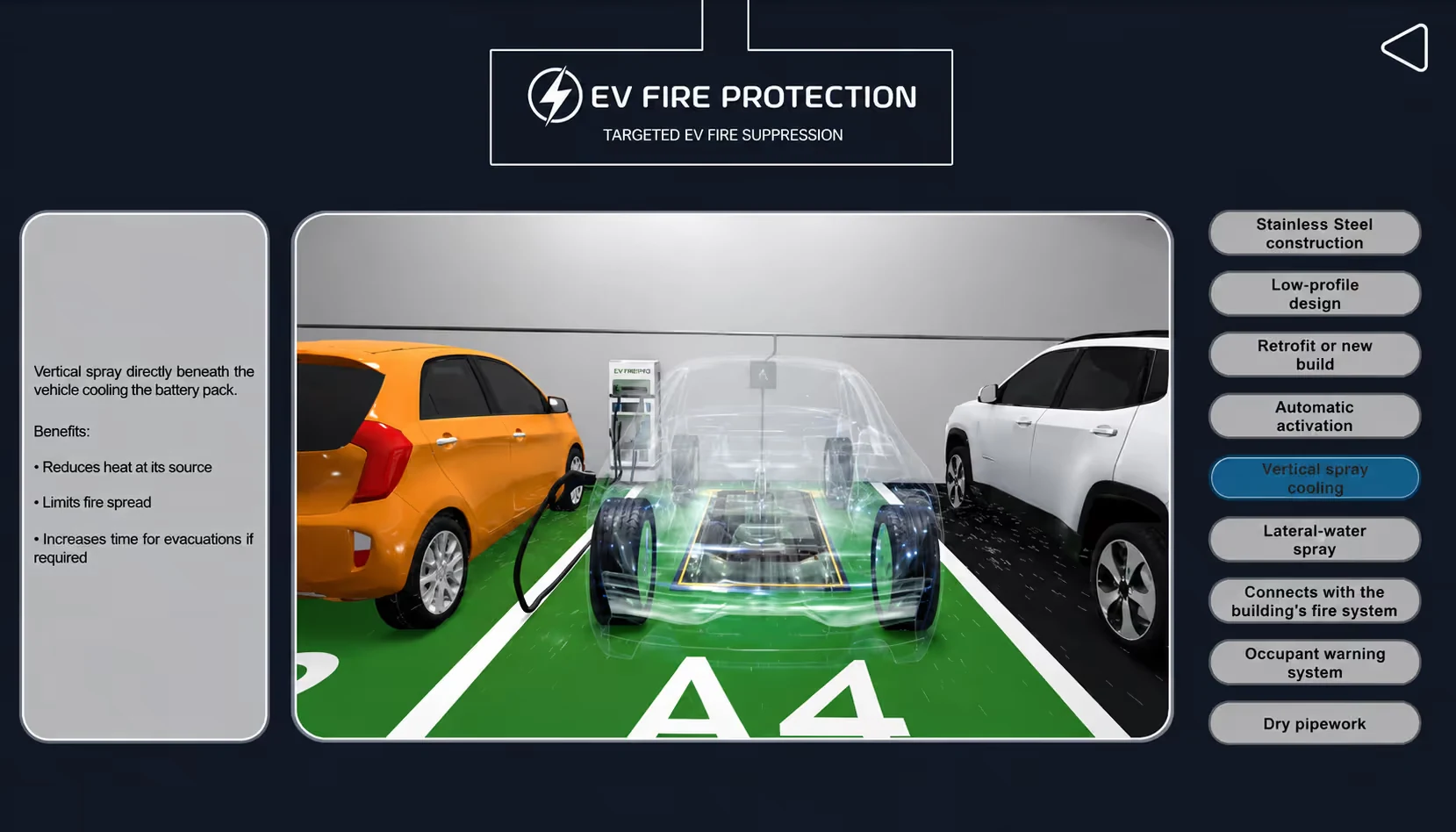An interactive 3D product demo for EV Fire Pro’s fire-suppression system: How the demo works