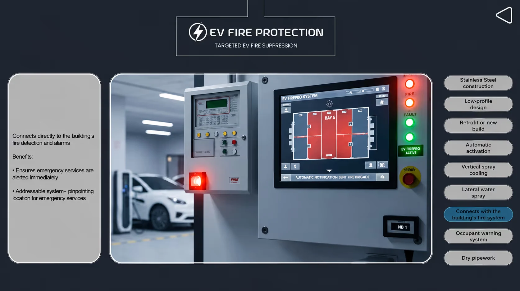 An interactive 3D product demo for EV Fire Pro’s fire-suppression system: Where the client uses it
